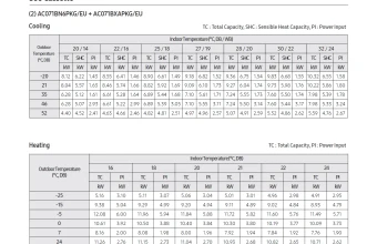 Temperatūros-lentelė-AC071BN6PKG-AC071BXAPKG.png