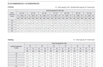 Temperatūros-lentelė-AC100BN6PKG-AC100BXAPNG.png