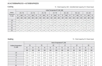 Temperatūros-lentelė-AC100BN6PKG-AC100BXAPKG.png