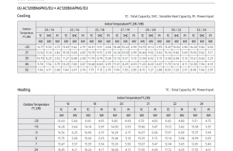 Temperatūros-lentelė-AC120BN6PKG-AC120BXAPNG.png