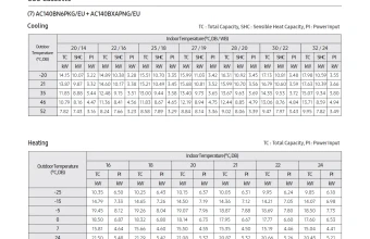 Temperatūros-lentelė-AC140BN6PKG-AC140BXAPNG.png