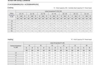 Temperatūros-lentelė-AC052BN4PKG-AC052BXAPKG.png