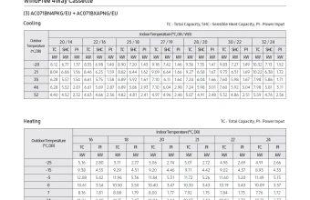 Temperatūros-lentelė-AC071BN4PKG-AC071BXAPNG.png