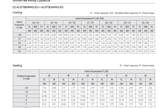 Temperatūros-lentelė-AC071BN4PKG-AC071BXAPKG.png