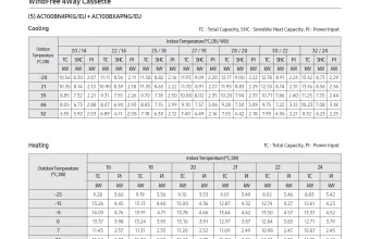 Temperatūros-lentelė-AC100BN4PKG-AC100BXAPNG.png