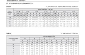 Temperatūros-lentelė-AC100BN4PKG-AC100BXAPKG.png