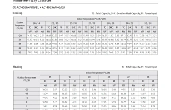 Temperatūros-lentelė-AC140BN4PKG-AC140BXAPNG.png